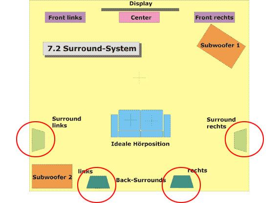 Heimkino-Konfiguration mit Surroundlautsprechern
