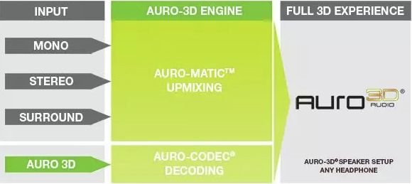 auro3