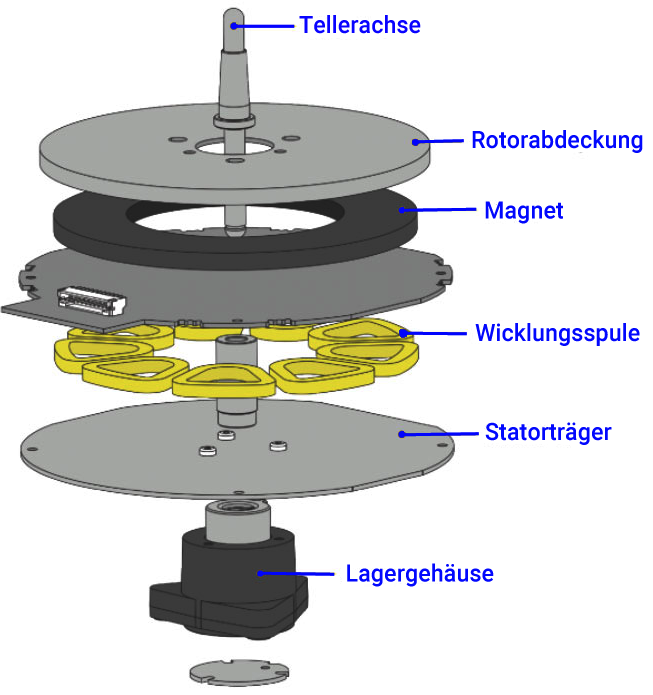 Direktantriebsmotor eines Technics SL-1210