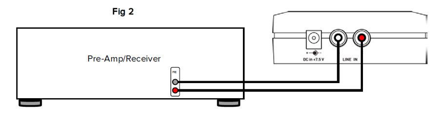 Elac AirX2 Transmitter Aanschluss an einen Vorverstärker oder Receiver ohne expliziten Subwoofer-/LFE-Ausgang