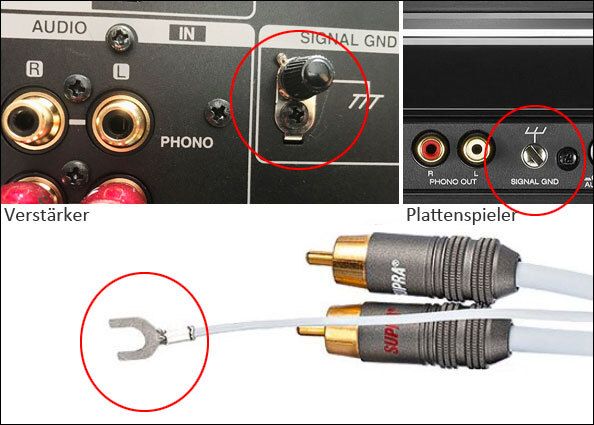 Erdungsanschluss eines Plattenspielers