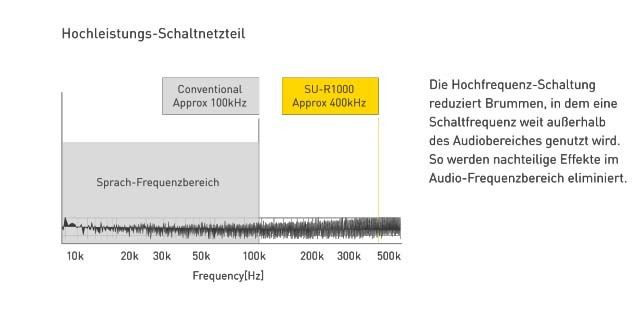 Hochleistungs-Schaltnetzteil