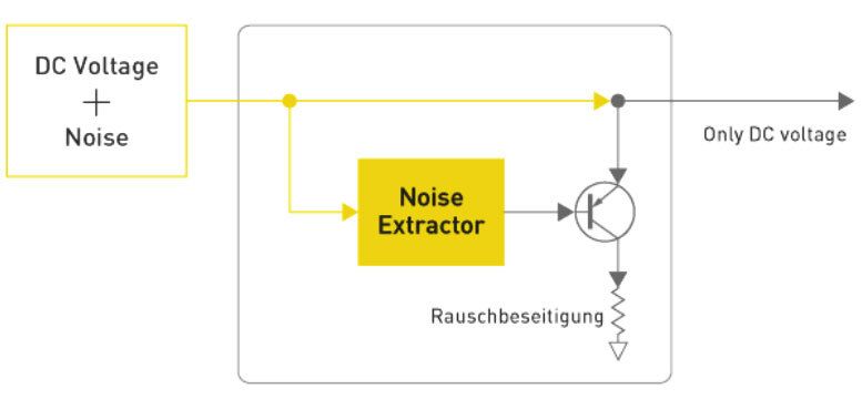 Schema der aktiven Rauschunterdrückung