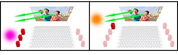 links: herkömmliche Lautsprecher-Aufstellung und rechts: Dolby Atmos