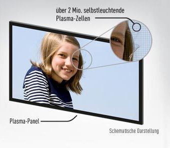 Funktion des Plasma-Displays