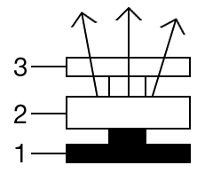 Grundprinzipien der OLED Technologie