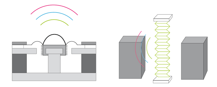 Grafik der zwei Hochtonmodule