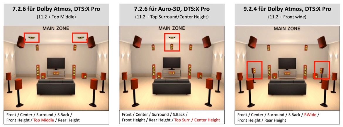 Mögliche Lautsprecher-Setups