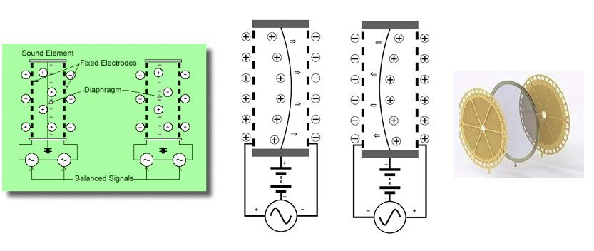 Wirkungsweise eines elektrostatischen Kopfhörers