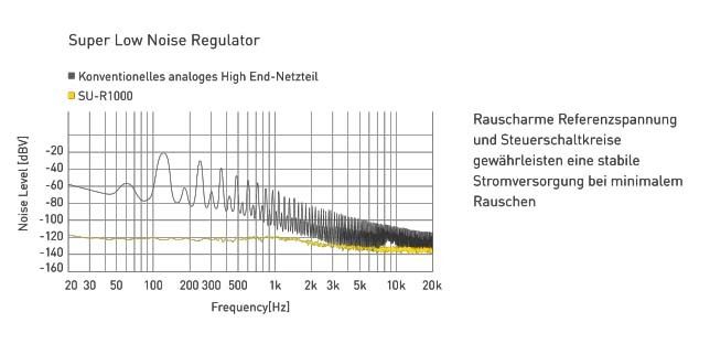 super_low_regulator