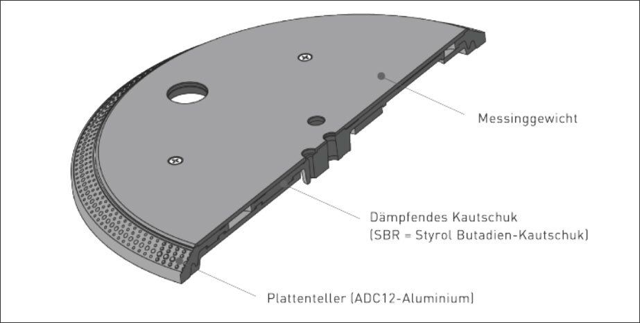 Dreilagiger Plattenteller