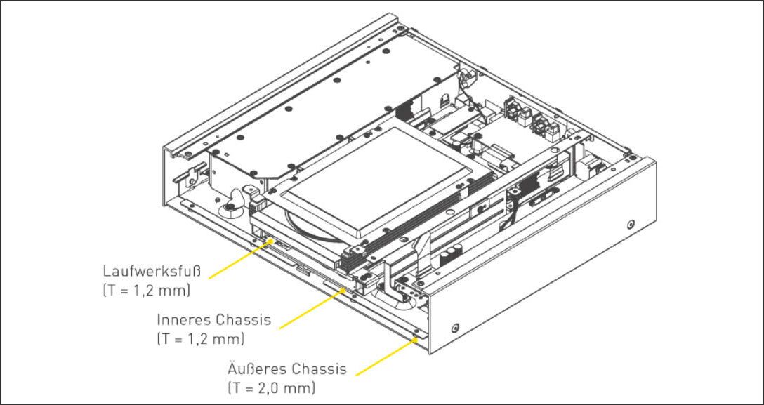 Das CD/SACD-Laufwerk im SL-G700 besteht aus einer Dreifach-Chassis-Struktur.