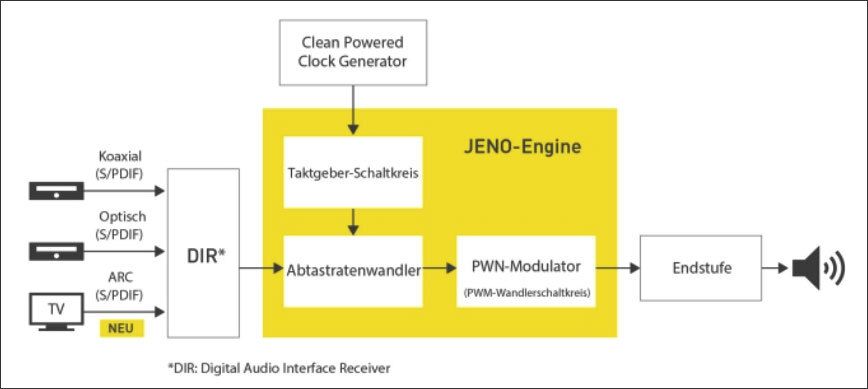 Jeno Engine sorgt im SU-GX 70 für Reduzierung von Jitter