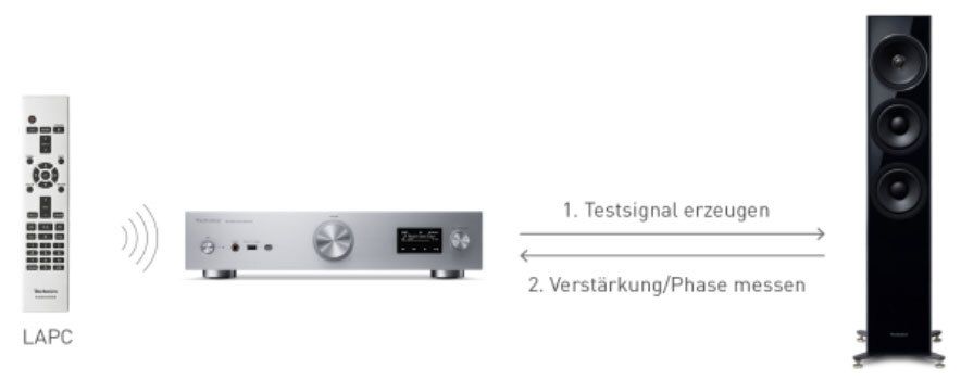 technics-su-gx70-lapc-1