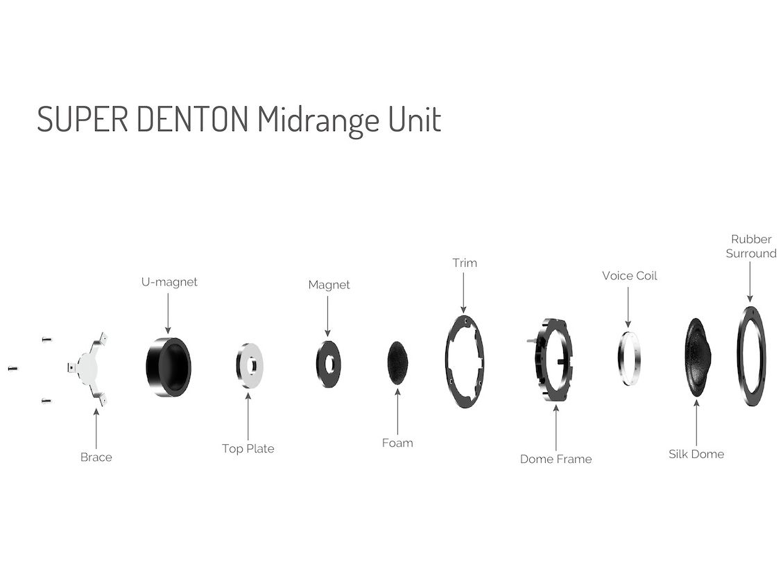 wharfedale_super-denton_explosion2