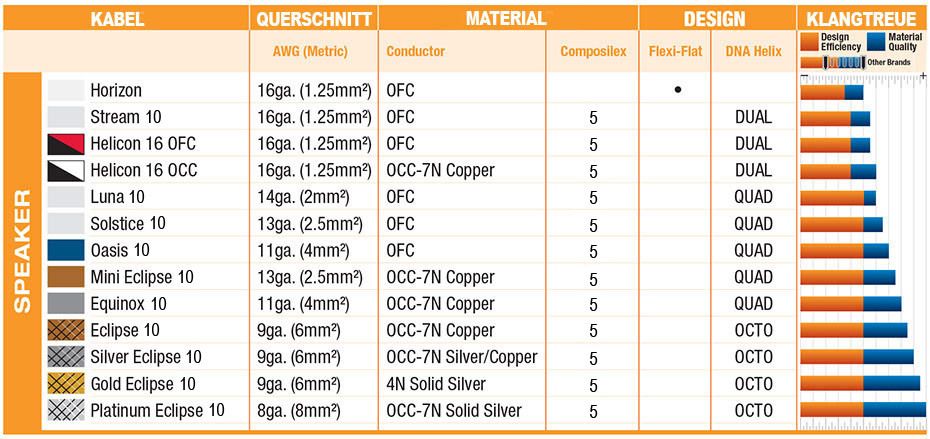 wireworld_uebersicht-lautsprecherkabel