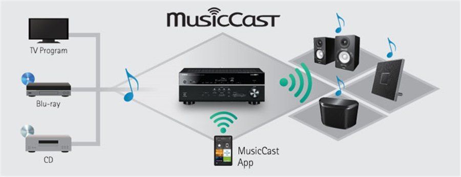 MusicCast