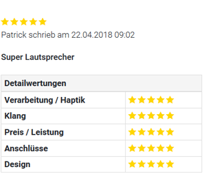 Kunden-Bewertung für DALI Opticon 2