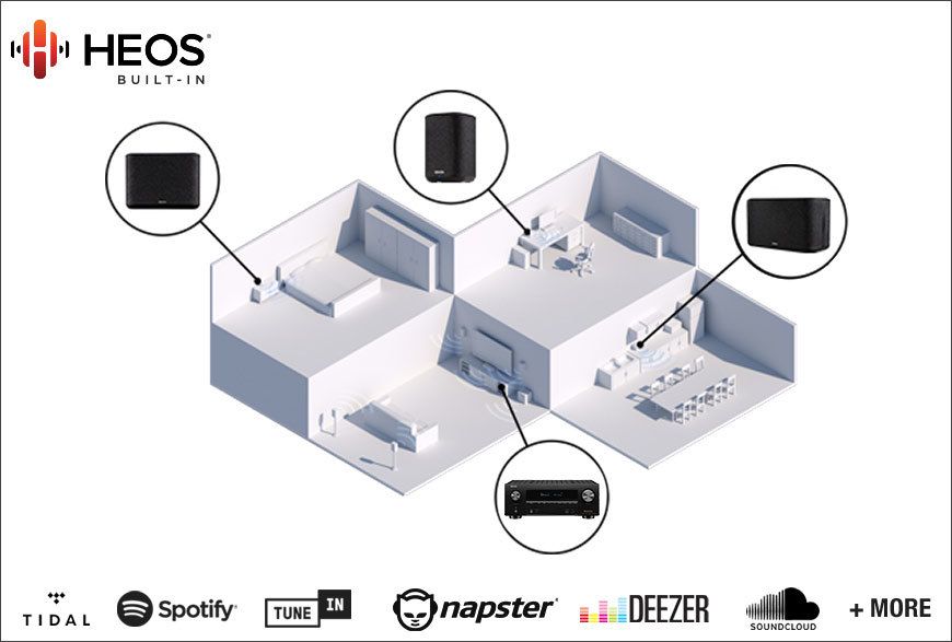 WLAN-Musikstreaming mit HEOS Built-In