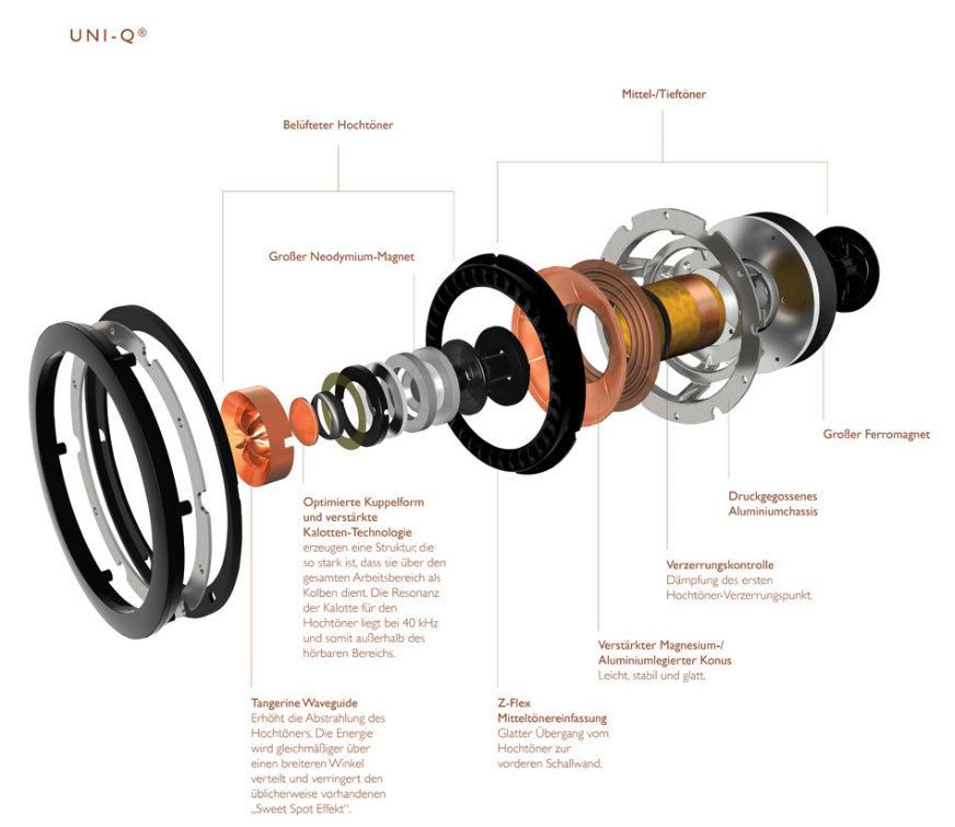 Legendärer Uni-Q Treiber von KEF