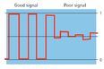 Test-Diagramm