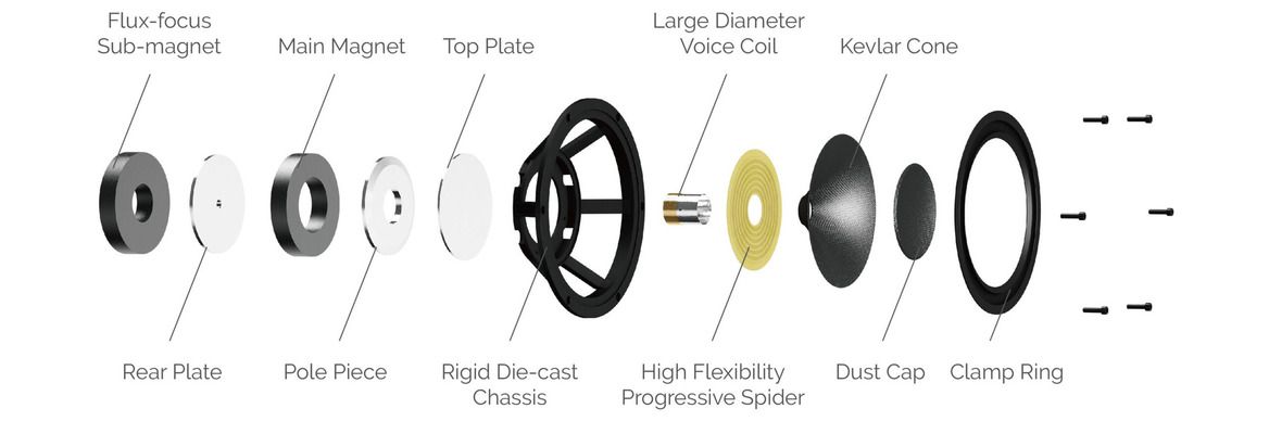 wharfedale_dovedale_bass-unit