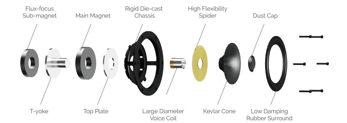 wharfedale_dovedale_midrange-unit