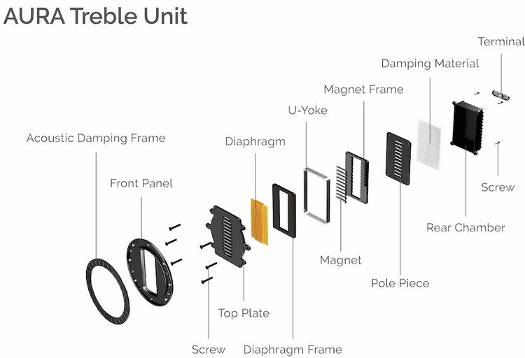 aura treble unit