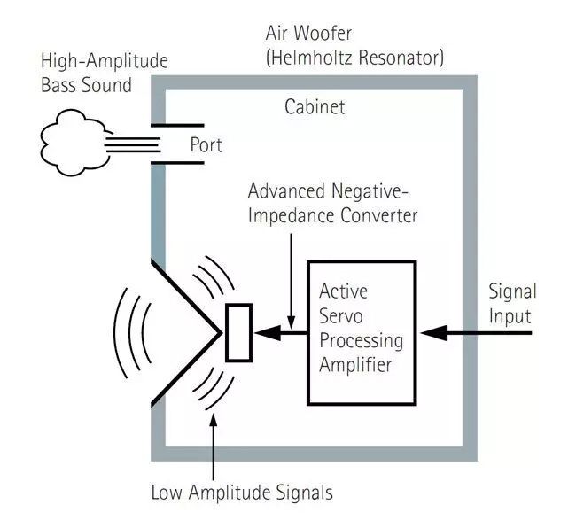 advanced-yst-ii