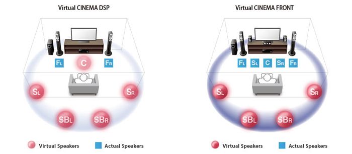 Yamaha Virtual CINEMA