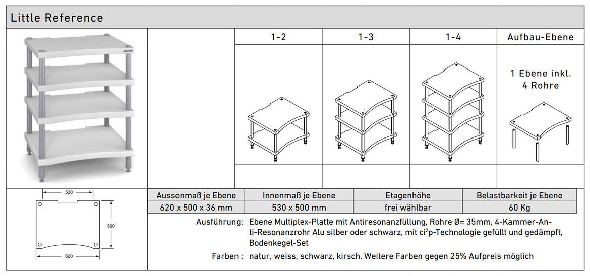 Hier sehen Sie weitere Informationen zum Little Reference