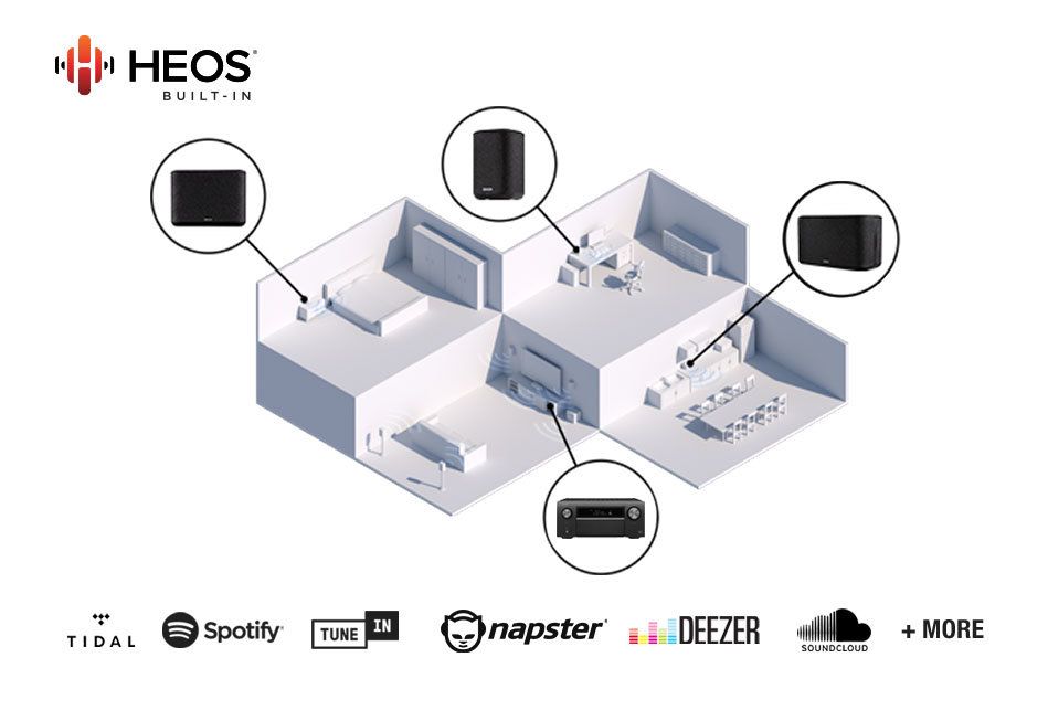 Kabelloses Musikstreaming mit Heos Built-in