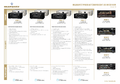 Marantz AVR Salesguide 2018