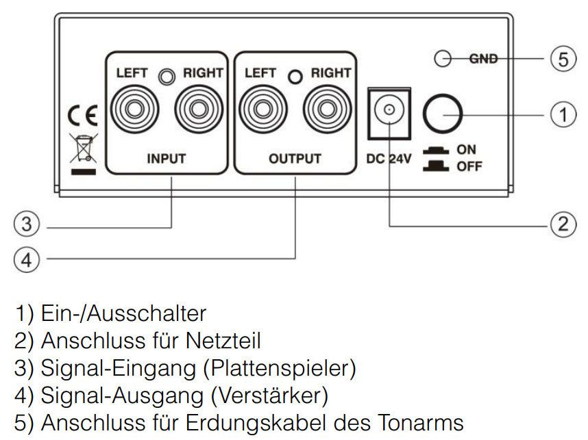 Thorens MM 002 Anschlussmöglichkeiten