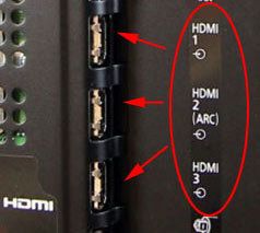 Erst die richtigen HDMI-Anschlüsse ermöglichen 3D-Fernsehen