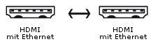 Steckerbelegung Inakustik Exzellenz HDMI mit Ethernet