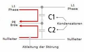 2Y-Filter von Inakustik