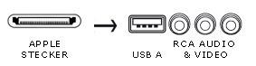 Steckerbelegung des Inakustik Premium iPlug USB/AV Kabel