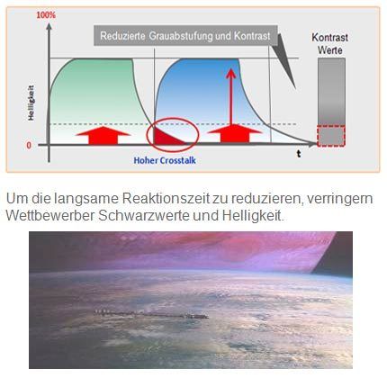 3D Panel konventionell