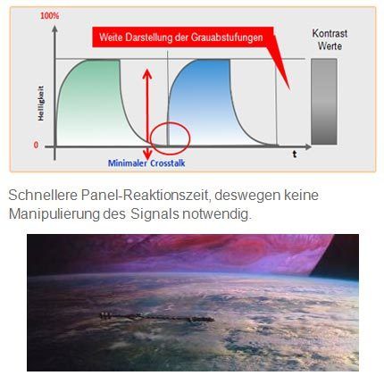 3D Panel in Panasonic LED LCD TVs