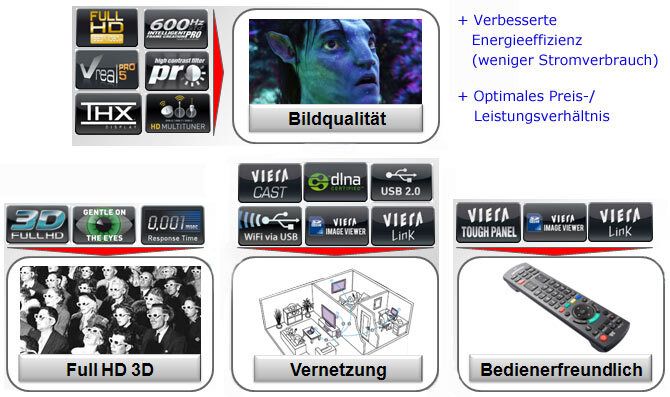 Vorteile der Panasoinic Plasmas