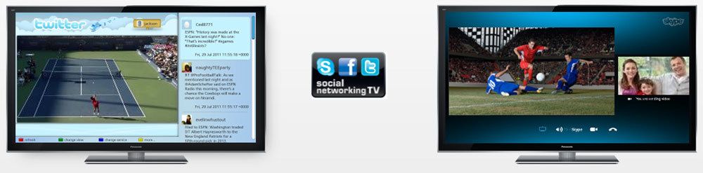 Social Networking TV mit Panasonic