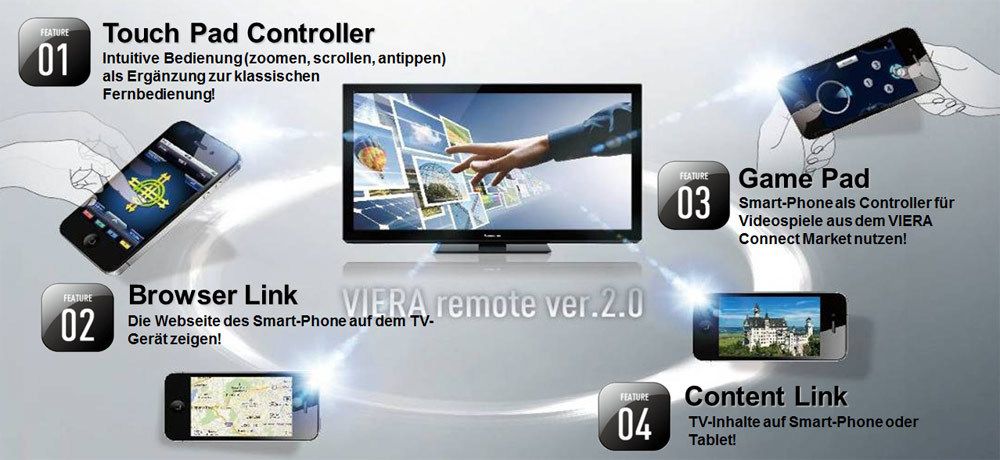 Panasionic Plasma: Viera Remote App