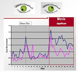 Plasma ist augenschonender als LCD-TV.