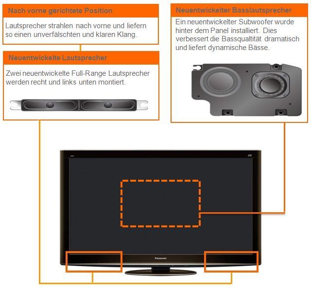 Plasma TV Sound