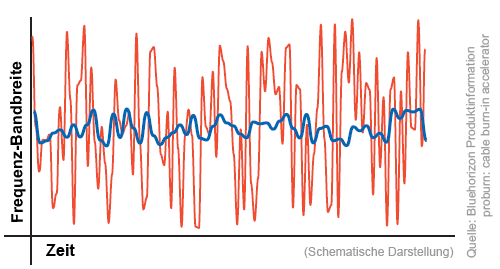 schematische Grafik