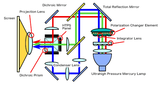 LCD-Technology.png