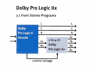 dolbypl2xpic3.png