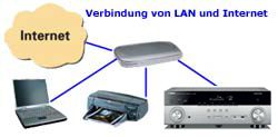 Netzwerk und Firewall