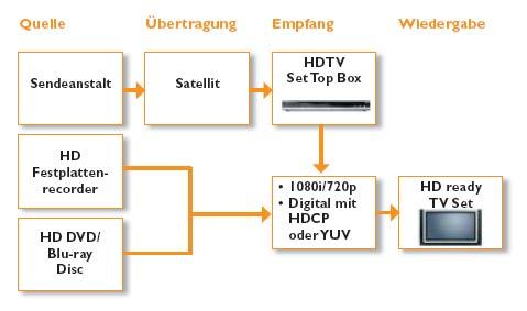 hdtv-ubertragung.jpg